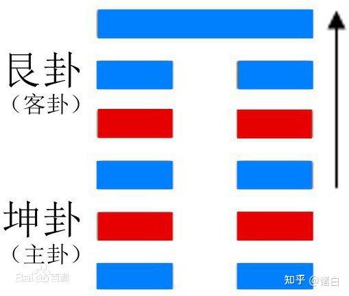 易经·剥卦第二十三----解读 - 知乎