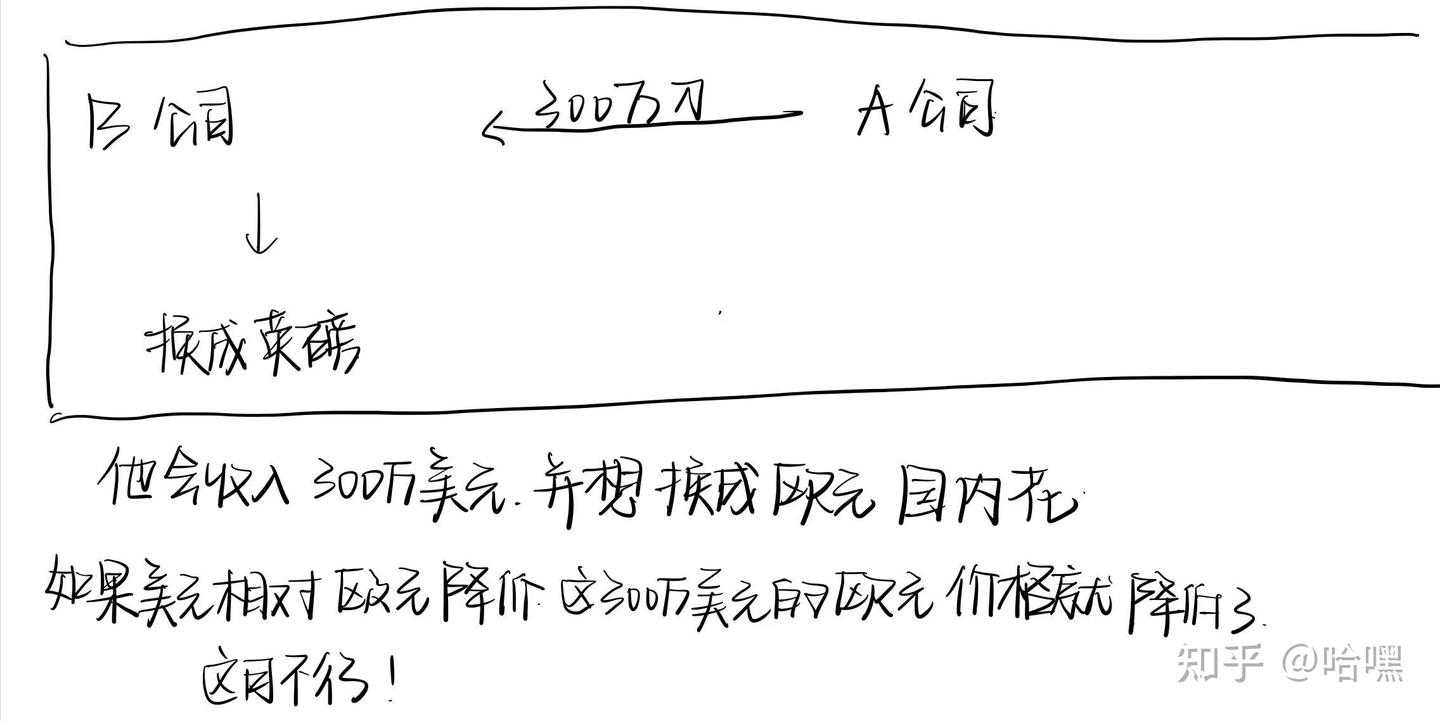 国际金融：期货与期权的收益损失计算- 知乎