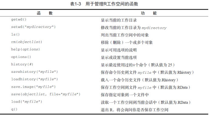初识R数据结构 - 知乎