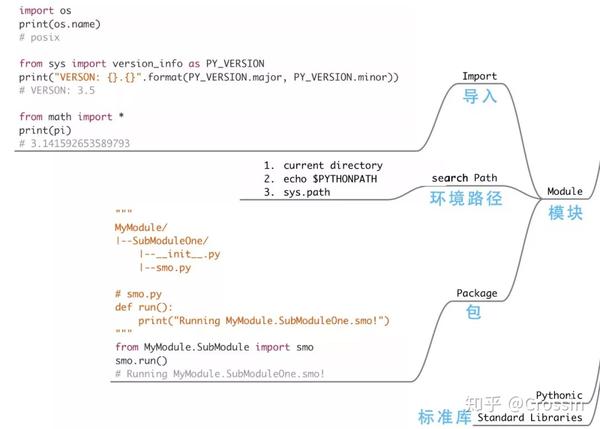 一图学Python - 知乎