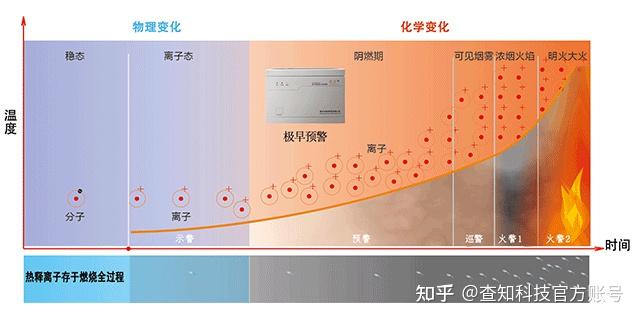 冷库火灾事故频发,深度剖析冷库火灾原因及防范技术 - 知乎