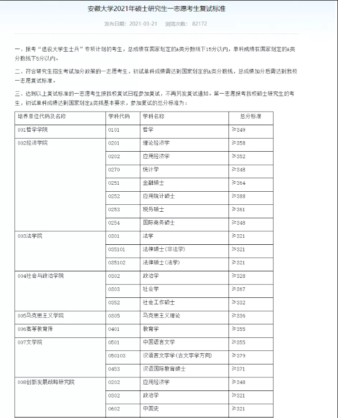末流211?安徽大学考研值得吗?考研院校分析插图2 末流211?安徽大学考研值得吗?考研院校分析插图2