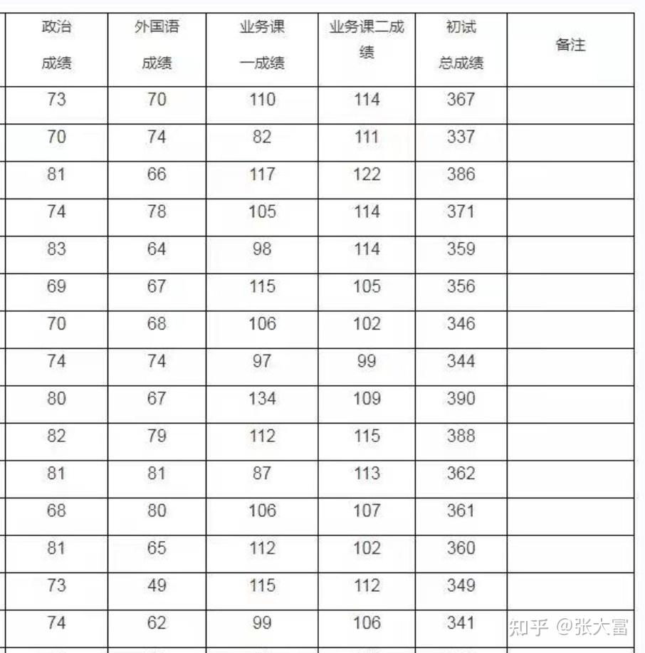 【法硕择校指南22】西南大学：未进专业学位法律评估，但分数线高！ - 知乎