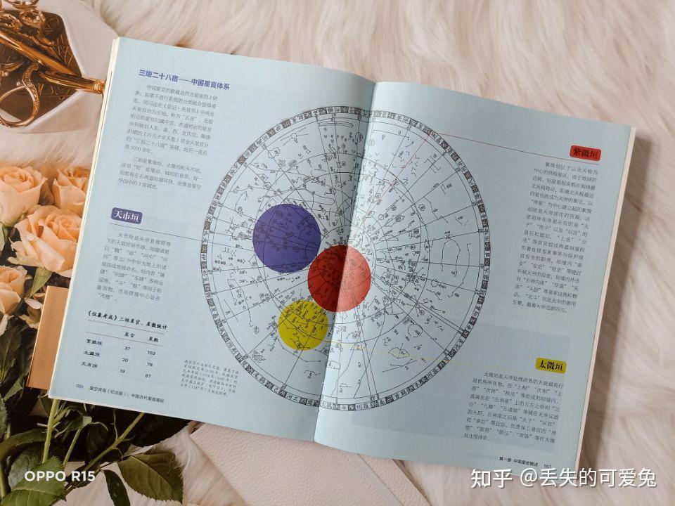 中国古代星宿是如何命名的？ - 知乎