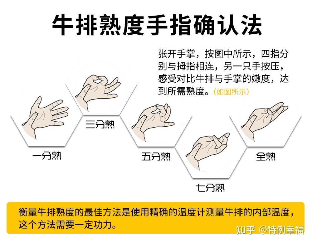 牛排知识| 牛排要吃几分熟?不尬吹,不尬嘲指南来了 - 知乎