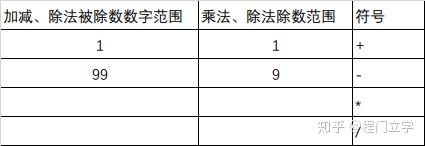 使用excel创建随机小学数学四则运算 知乎