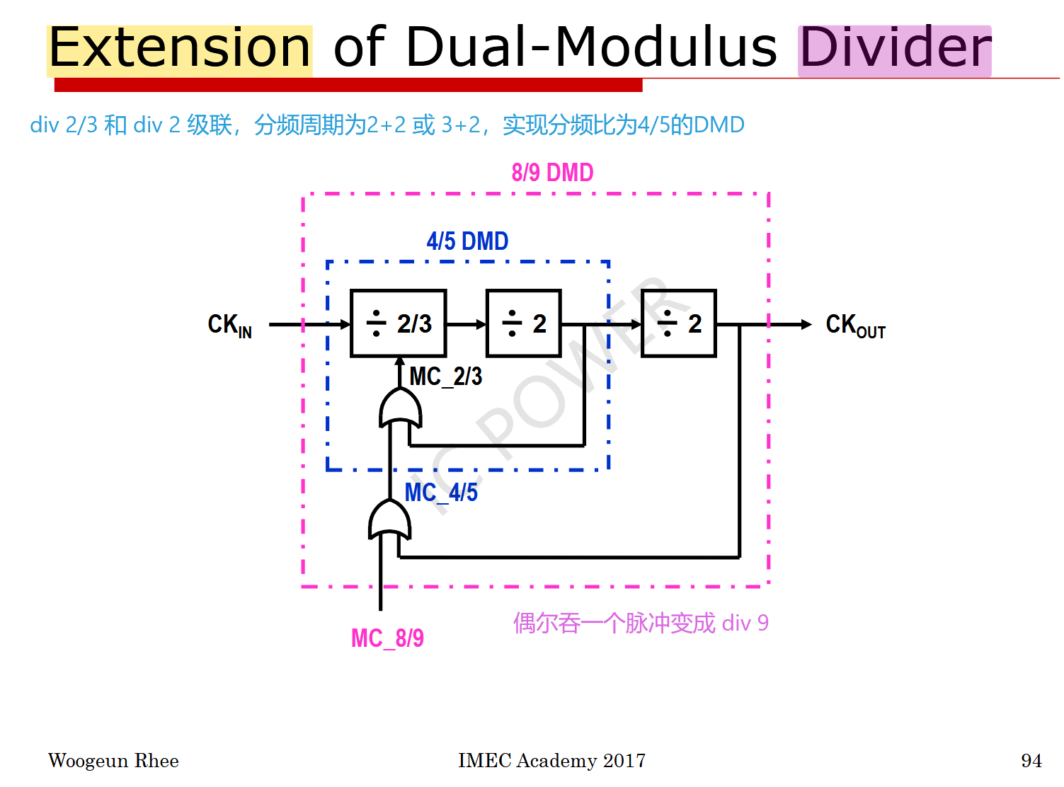 简单的分频器：双模分频器DMD和多模分频器MMD（吞脉冲计数器） - 知乎