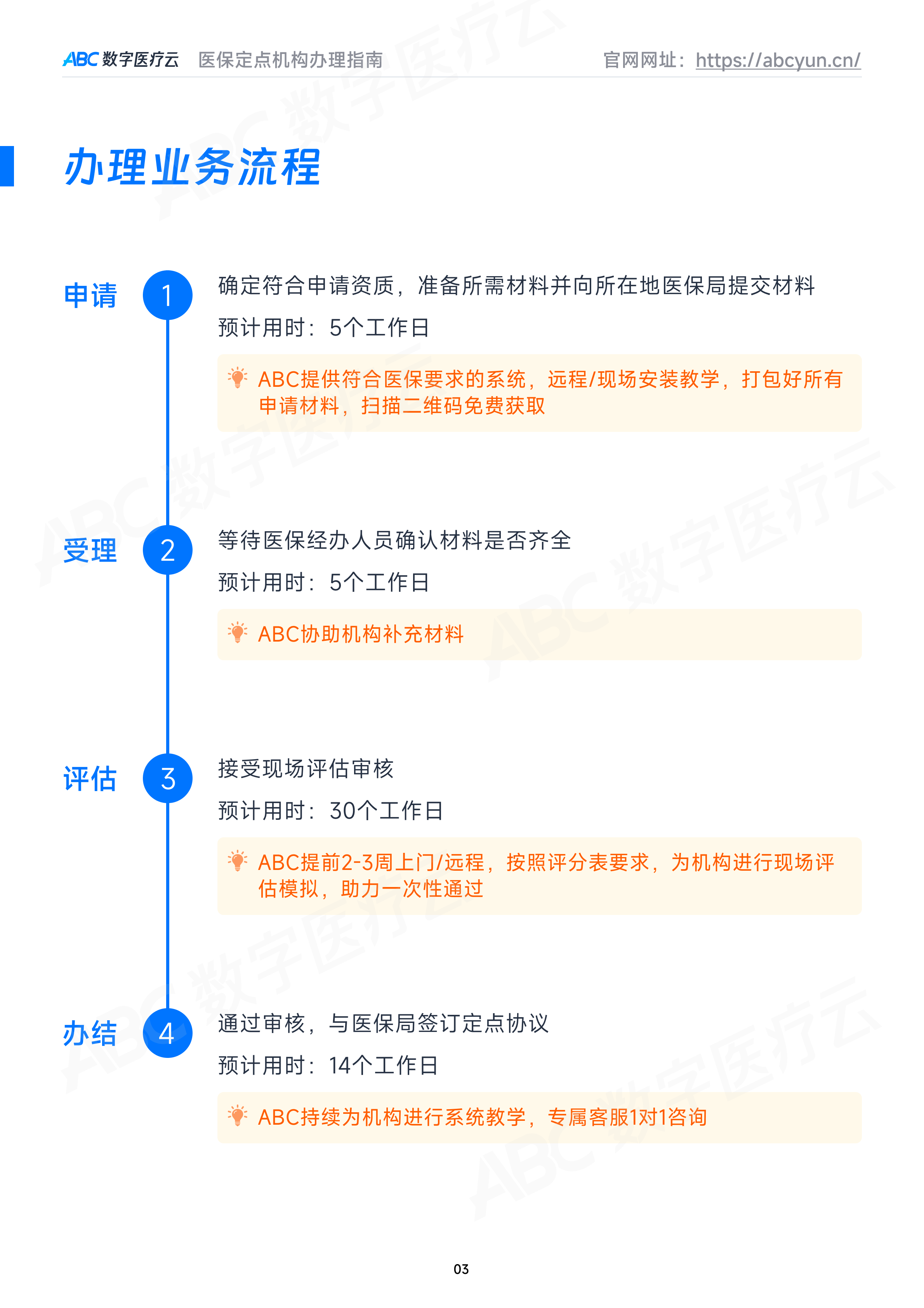诊所医保定点申请流程,申请材料一次说清!