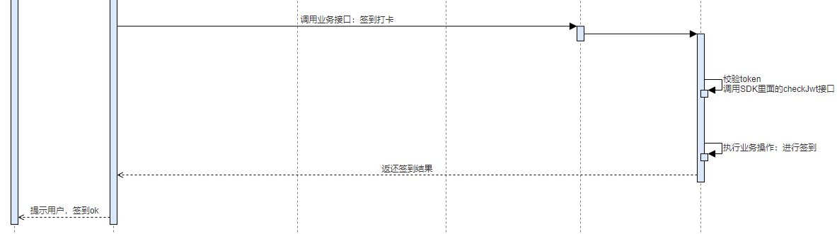 只需6步，教你從零開發一個簽到小程式