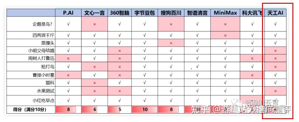 加速人工智能研发与应用