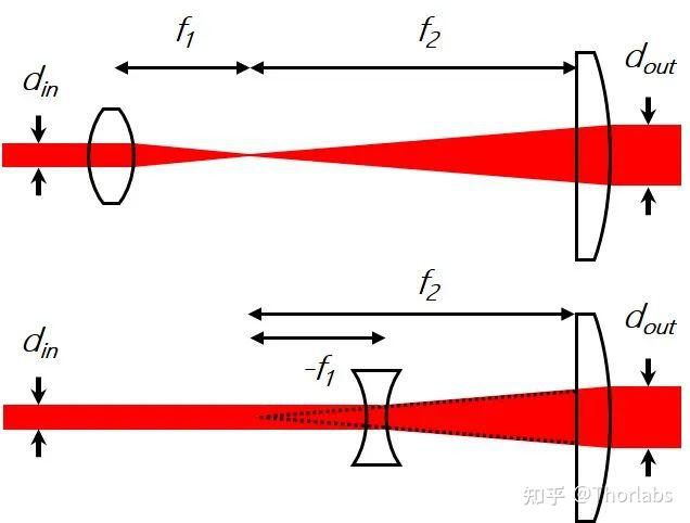 激光扩束镜原理图图片