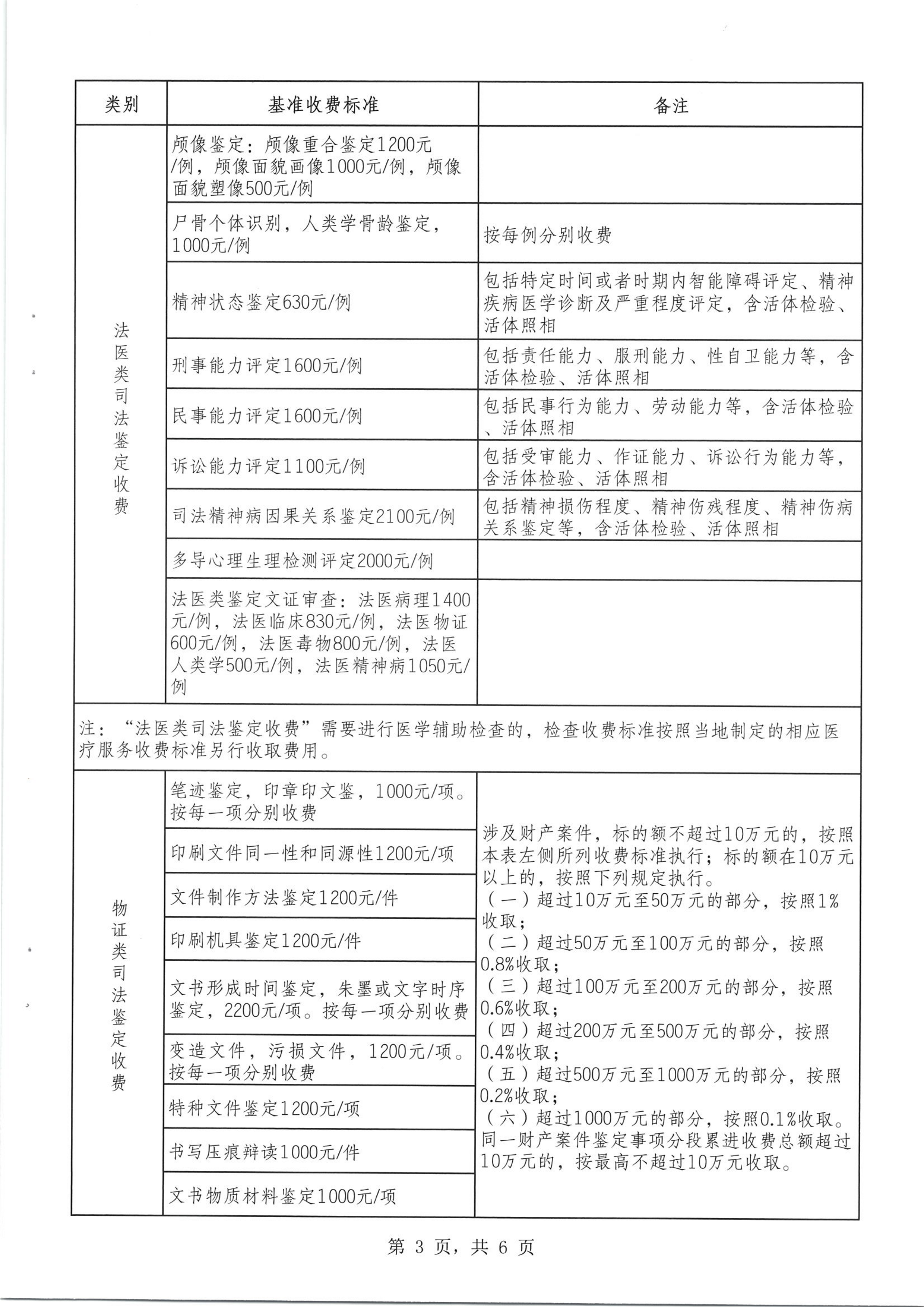 鉴定费收费标准（鉴定费收费标准法律规定） 判定


费收费标准

（判定


费收费标准

法律规定）《确定收费标准是什么手段》 古玩收藏