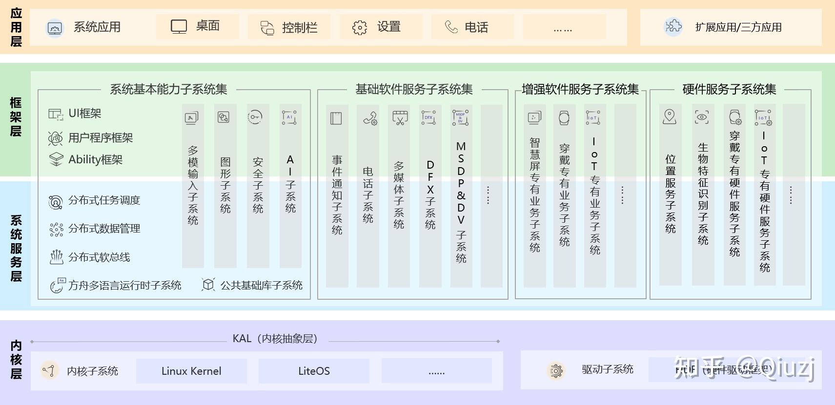 如何使用HarmonyOS实现一个简单的计算器应用 HarmonyOS技术社区 电子技术论坛 广受欢迎的专业电子论坛