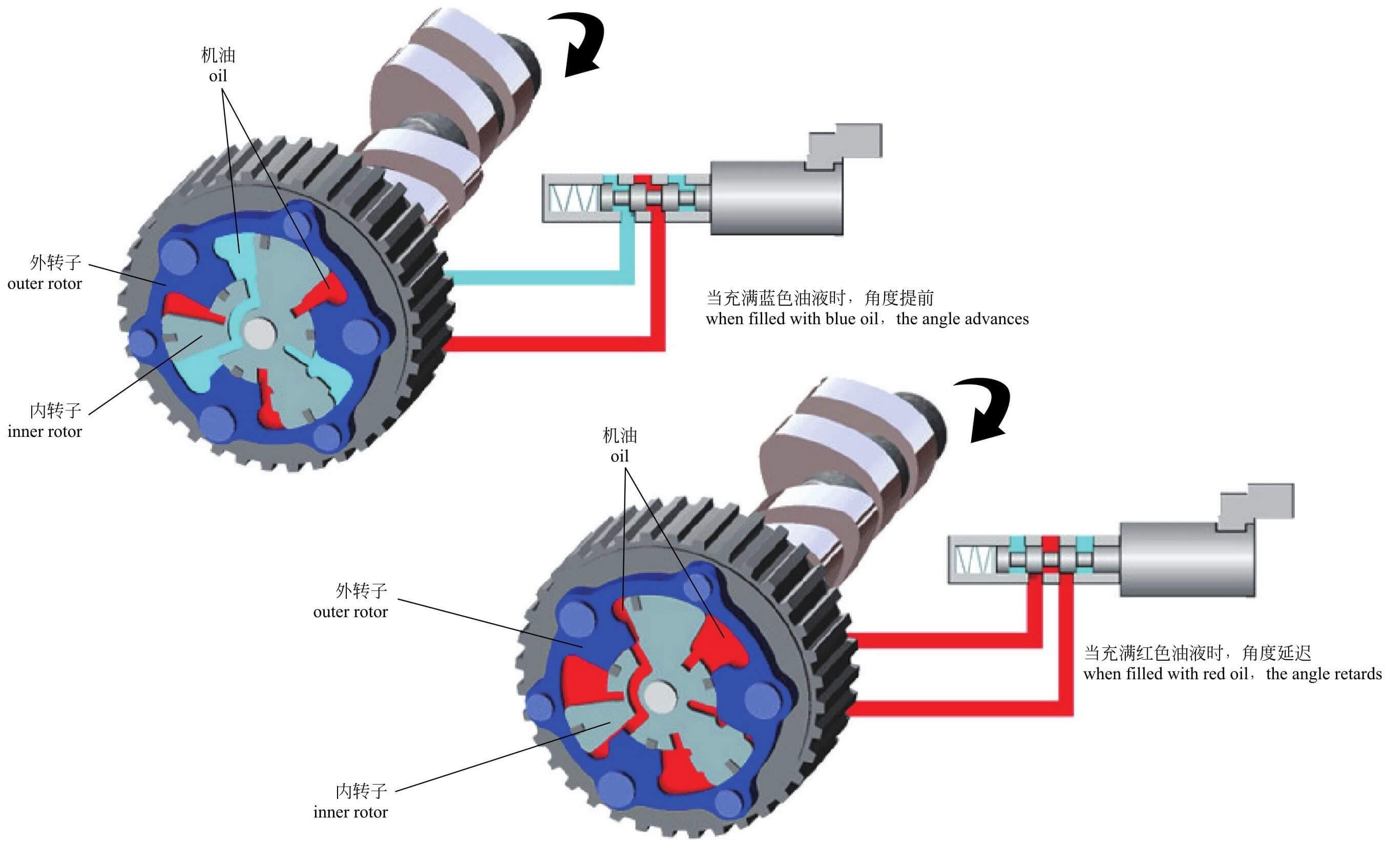图解·汽车(2)看懂发动机内部构造 - 知乎