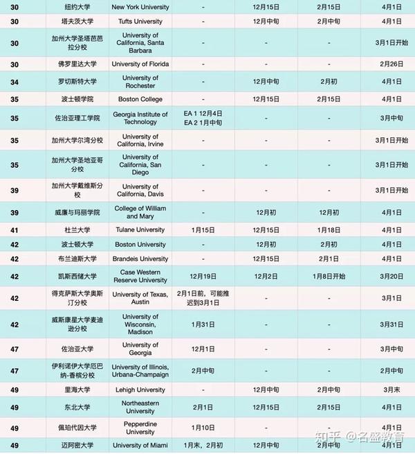 大学录取通知几号公布_录取通知几号出_大学录取通知时间