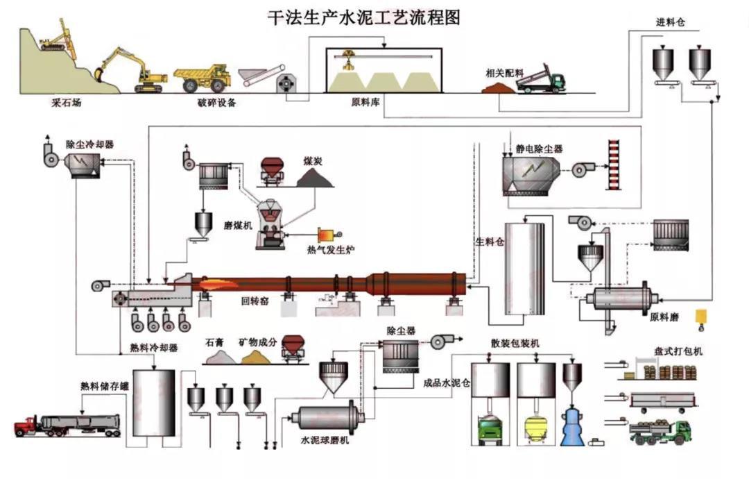 水泥生料磨工艺流程图图片