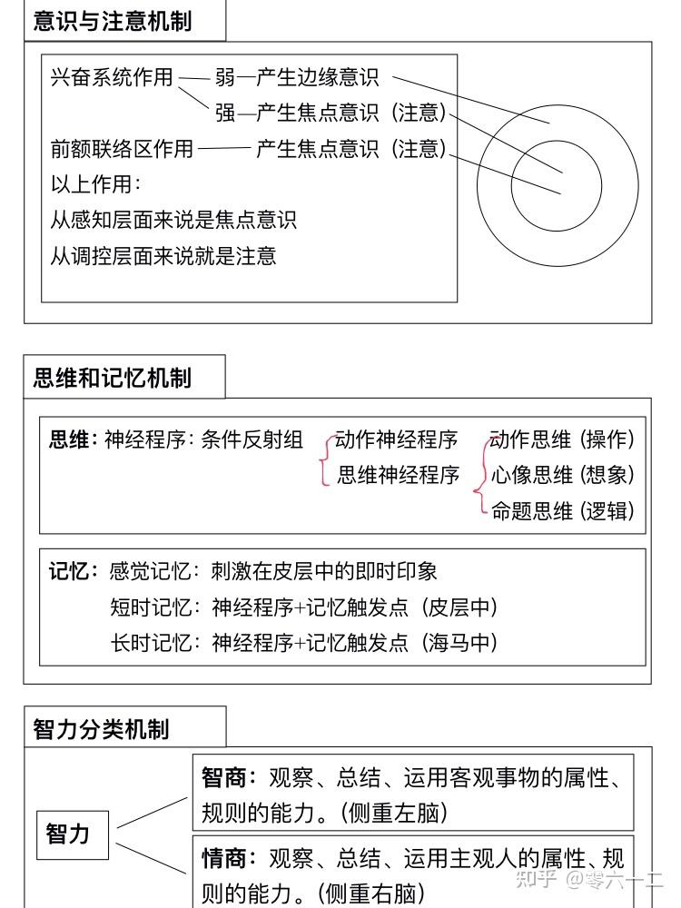 《问心——关于意识的理论模型》简介 - 知乎