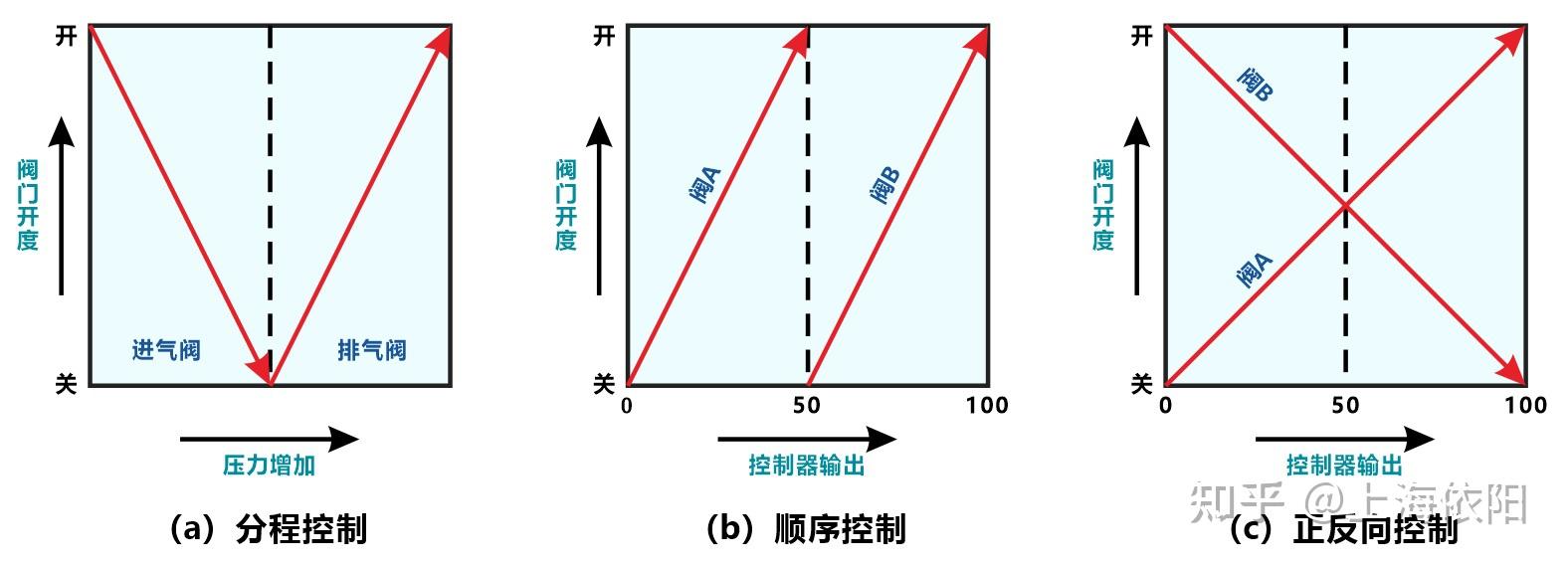 ADRC控制算法和PID比较实际效果如何 知乎