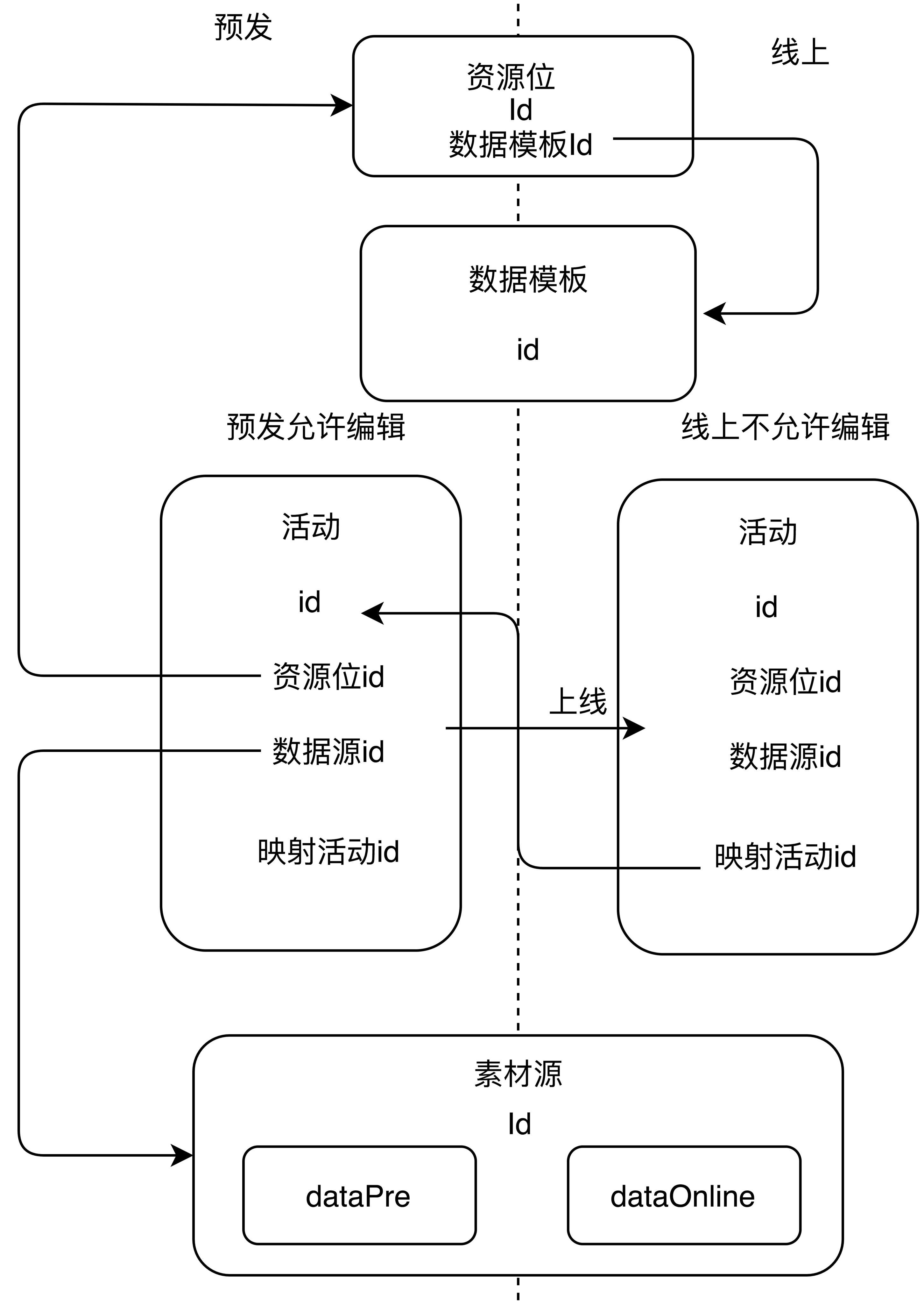 關於億級賬戶數據遷移你應該試試這種方法