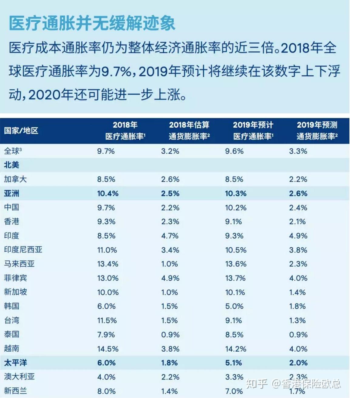 医疗通胀图片