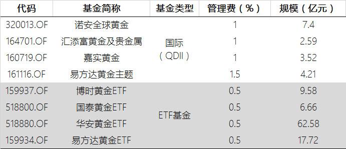 如何购买QDII基金?