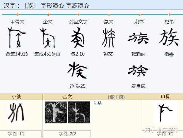 「19」甲骨文为独体字,金文分化出「旂」,更加明确表示旗帜飞扬之