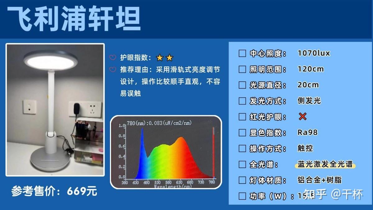 护眼灯排名前十的品牌有哪些牌子？公认封神护眼台灯十大排名品牌 - 知乎