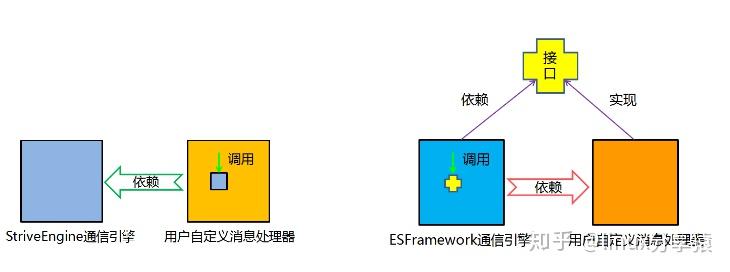 耦合是什么意思图片