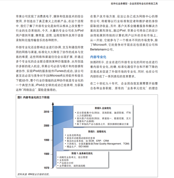 IBM CBM组件化业务模型 - 知乎