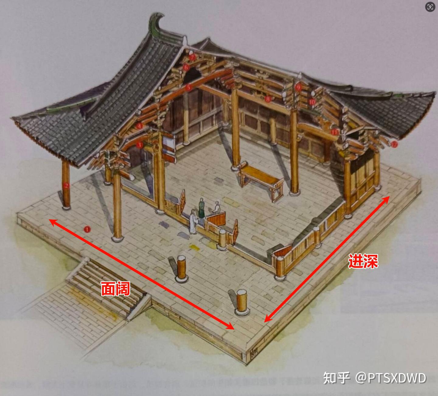 【场景设计/场景建模/地编】一文认识中国传统古建筑 - 知乎