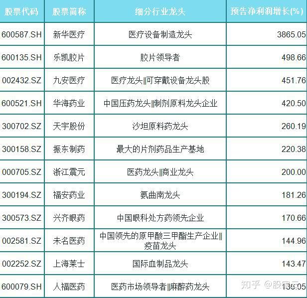 醫藥股的累計漲幅已經相當多了,但如果看行業的前景會發現,未來10年