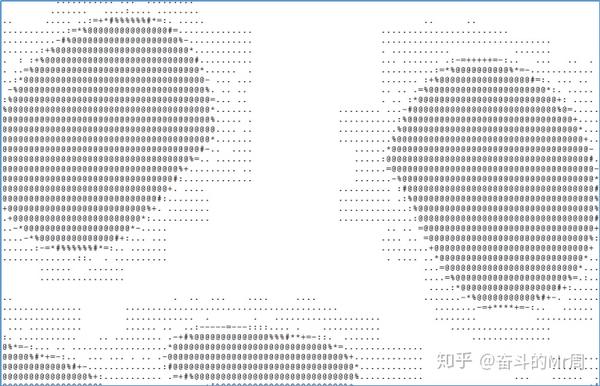 Python字符画的程序详解 - 知乎