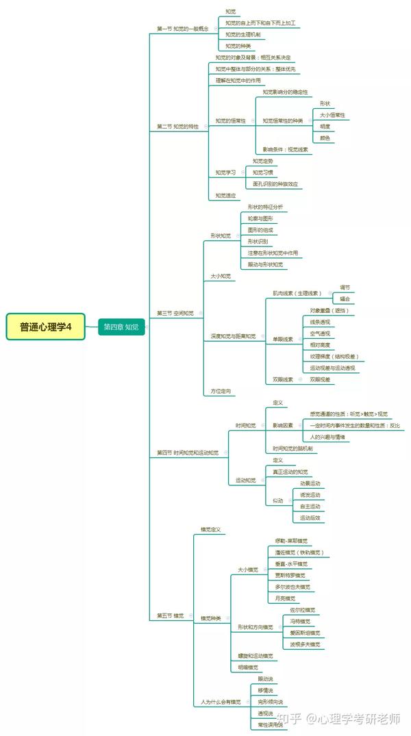 普通心理学导图