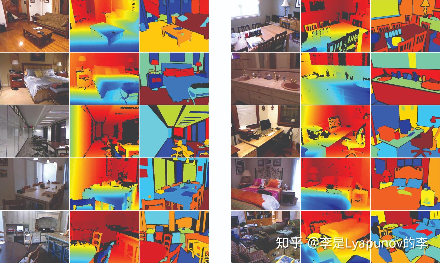 单目深度估计数据集:NYU Depth Dataset V2 - 知乎