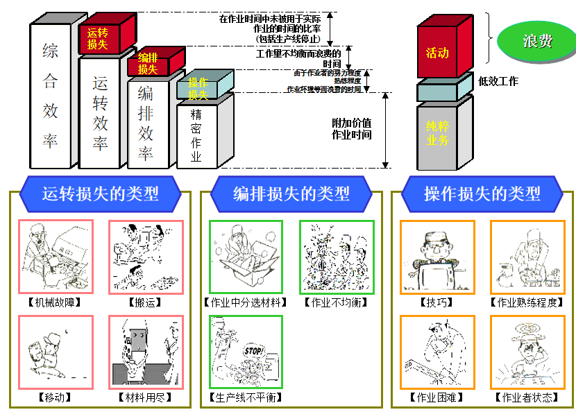 精益现场管理基石:5S & 三定全解析,从识别浪费到效率升级 - 知乎