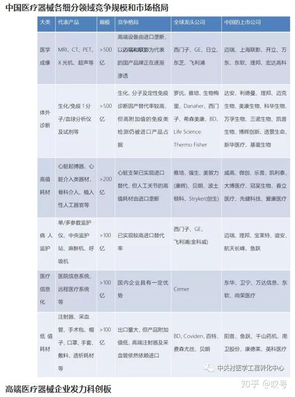 国内医疗器械公司排名_医疗器械公司
