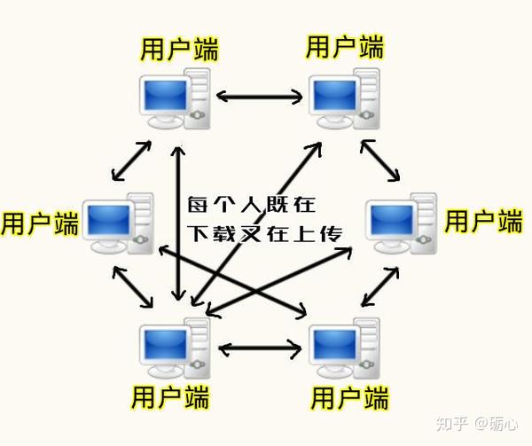 什么浏览器可以下载bt种子_什么网站可以下载秋色之空bt种子_在哪里可以下载到种子