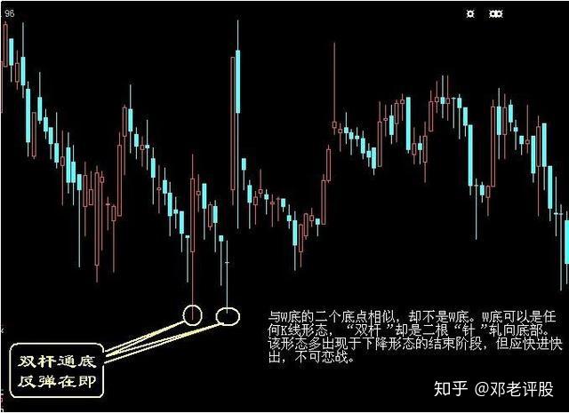 1,一針錐底,買股時機672,三軍會師,看好後市673,雙管齊下,買進不