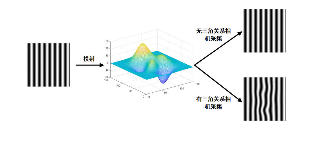 光测力学-栅线投影(面结构光)技术