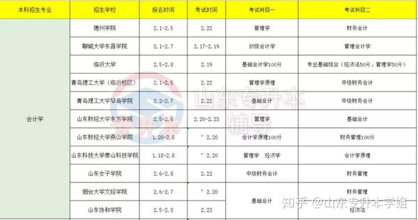 山东省枣庄经济学校_枣庄经济学校3+2有哪些专业_枣庄经济学校