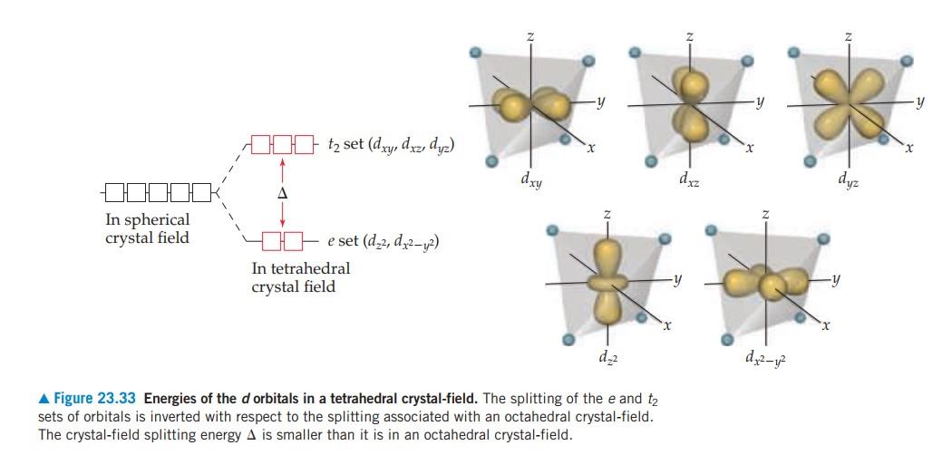 晶体场理论简明读本