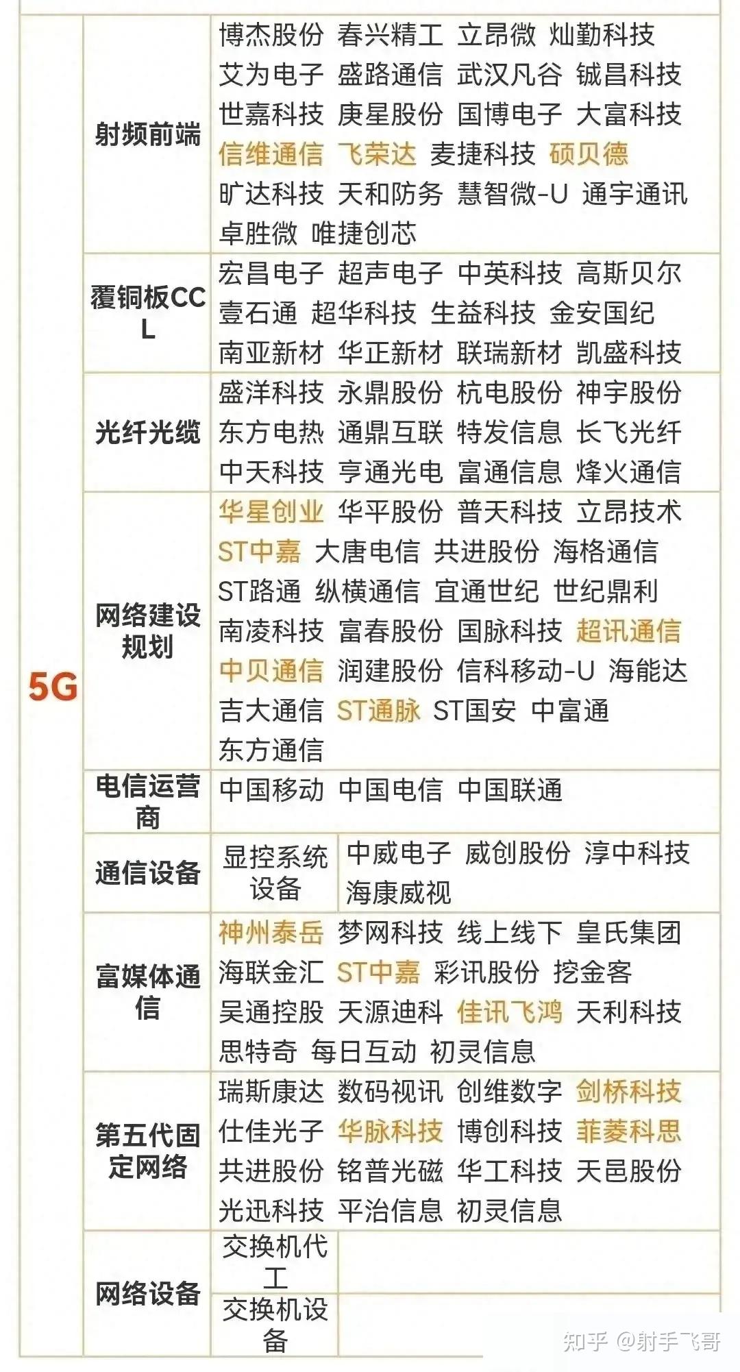 a股5g应用龙头股票图片