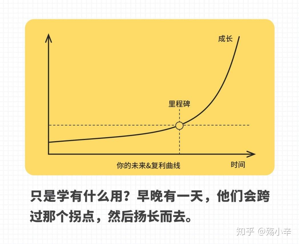 读书无用？你到底被谁骗了？ - 知乎