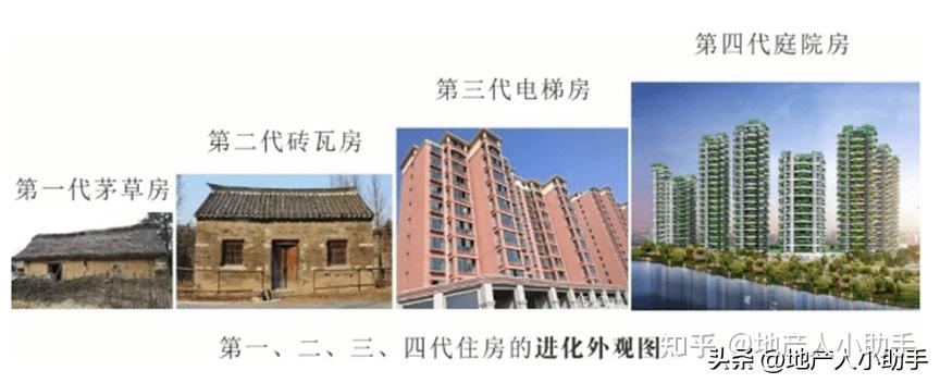 第四代住宅的落地经验设计要点及案例分享 - 知乎
