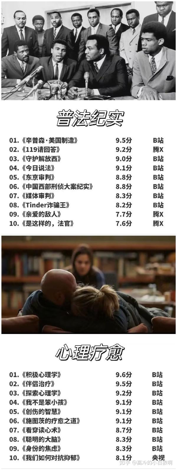敢不敢用一年时间看完这110部纪录片 - 知乎