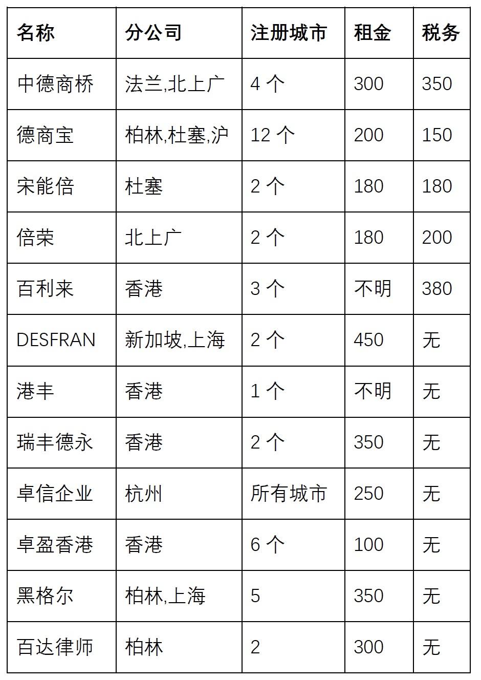 如何在德国注册公司而且运营好?