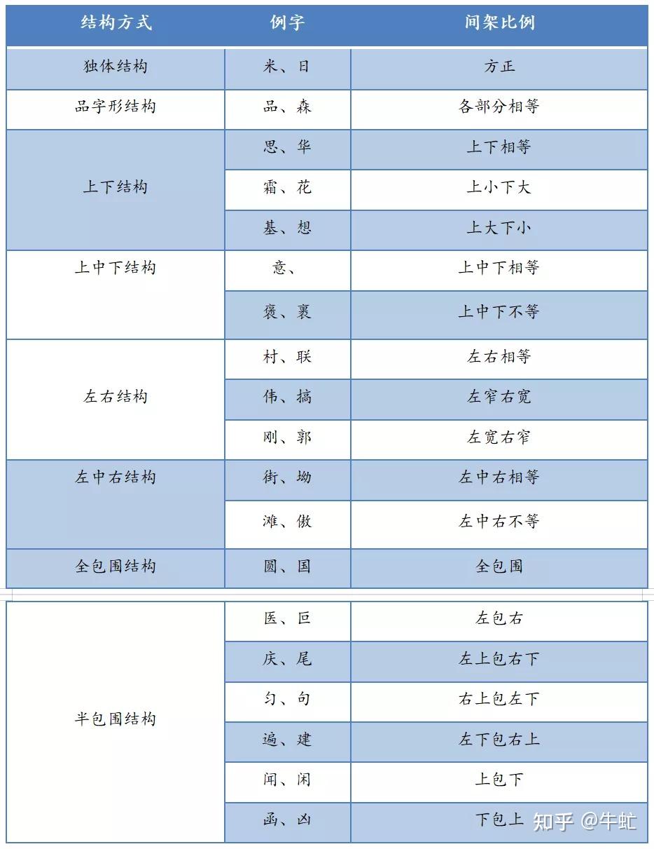 如何练好三笔字?——一个自学书法多年爱好者的自白 - 知乎