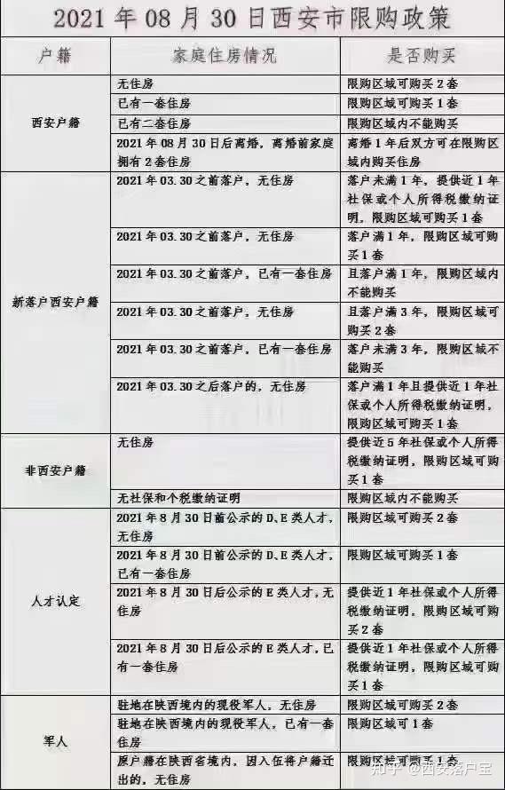 2021西安買房最新政策