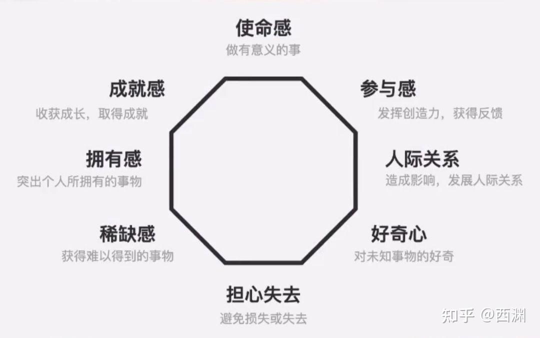 yp01健身和对抗熵增