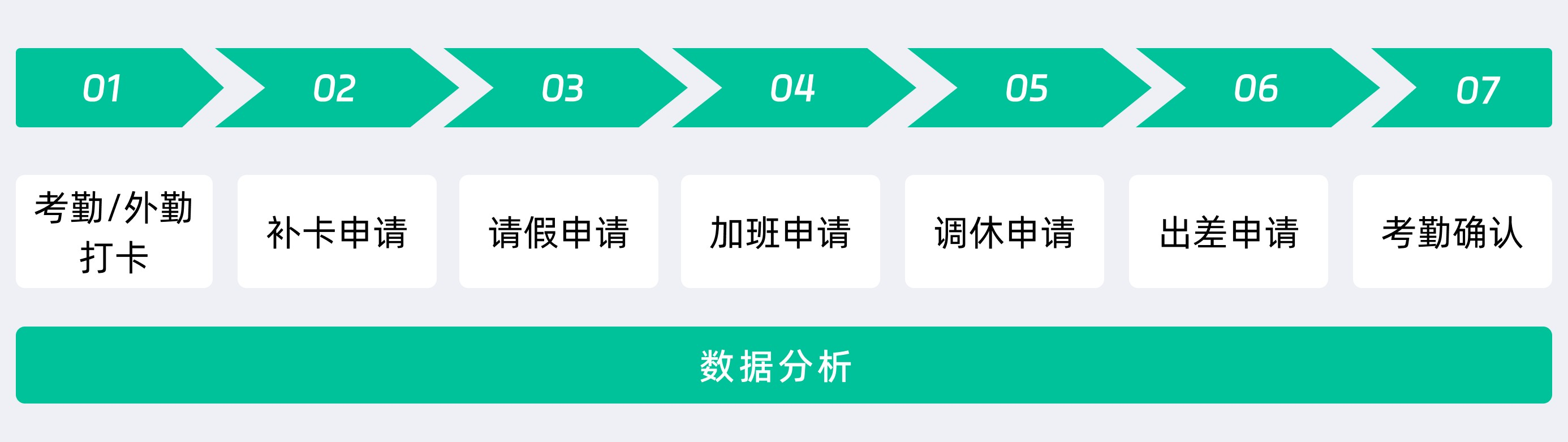 HRM人事管理系统,如何实现员工全生命周期管理? - 知乎